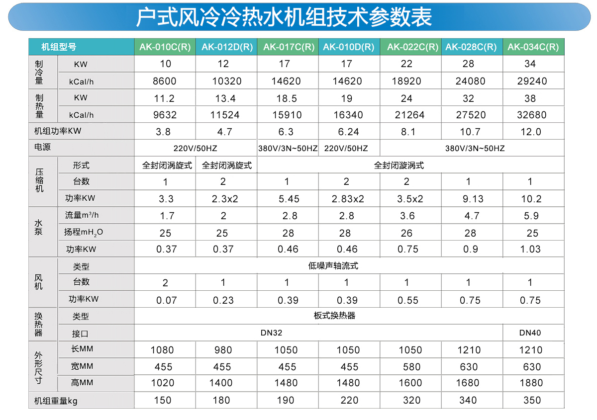 戶式風(fēng)冷冷熱水機組技術(shù)參數(shù)表.jpg