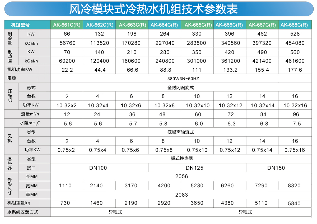 風(fēng)冷模塊冷熱水機(jī)組參數(shù)表.jpg